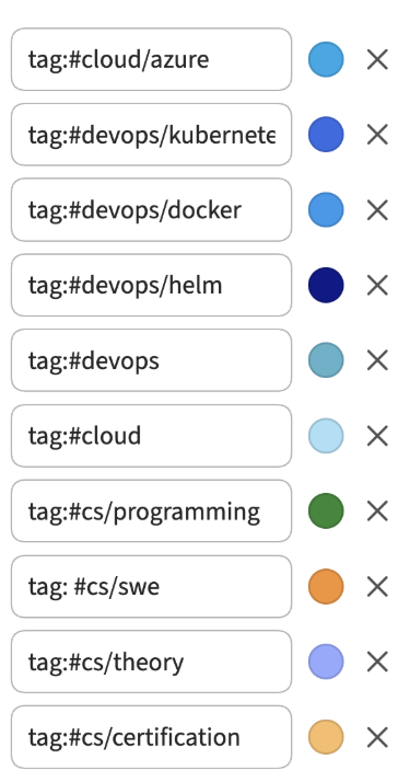 Tags