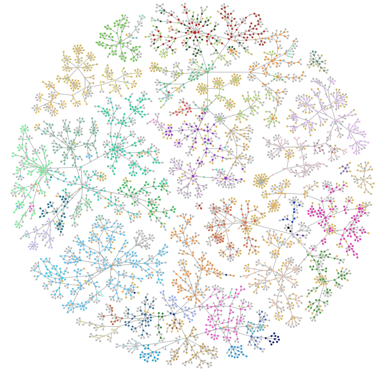 Global graph view of a Graphkasten vault, with clusters coloured by tag