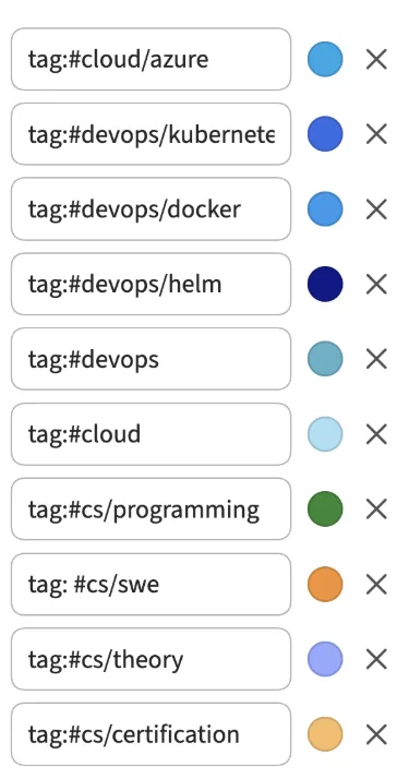 Obsidian graph colour groups configured per tag